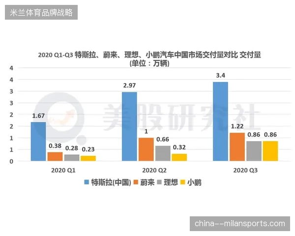 美加墨世界杯会员系统数据存储节点迁移方案复盘 美加墨世界杯会员系统数据存储节点迁移方案复盘